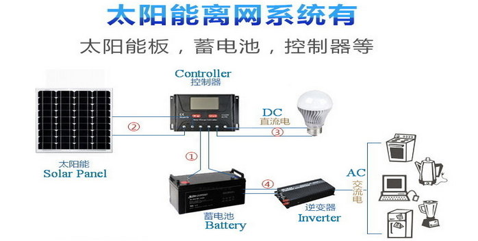 solar off grid system solar off grid system